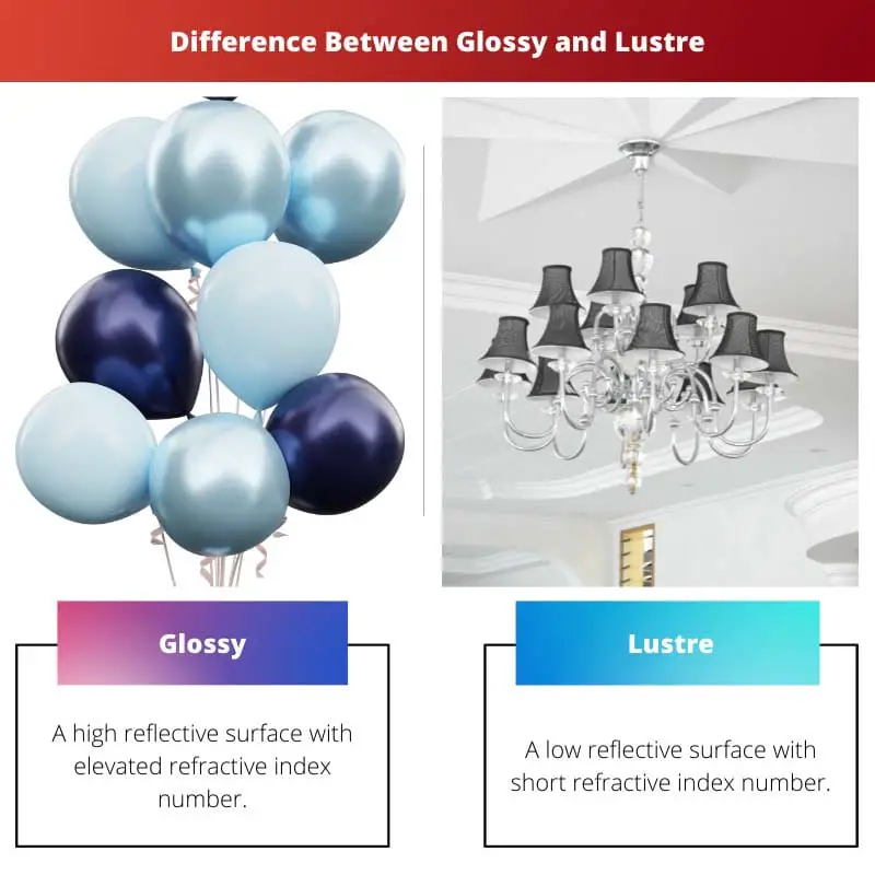 Difference Between Glossy and Lustre