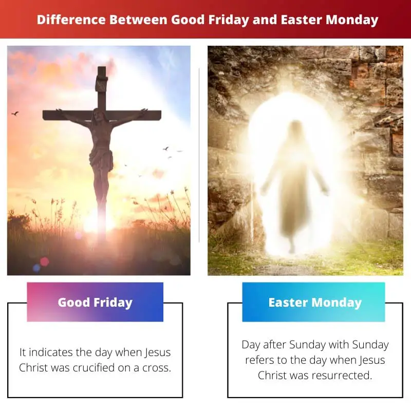 Різниця між Страсною п'ятницею та Великоднім понеділком