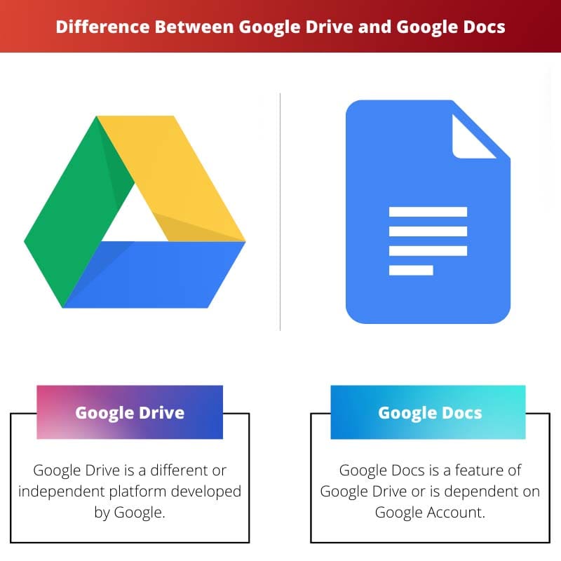 Atšķirība starp Google disku un Google dokumentiem