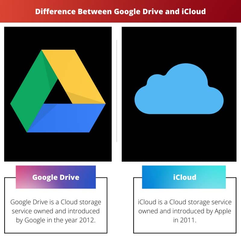 Google ड्राइव और iCloud के बीच अंतर