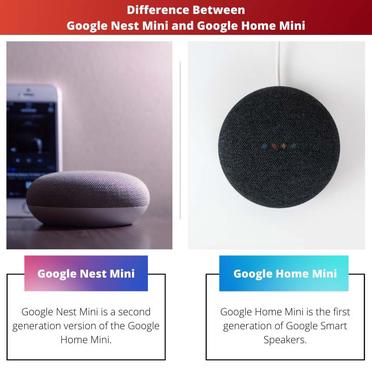 Google Nest Mini vs Google Home Mini: así es la evolución del mini