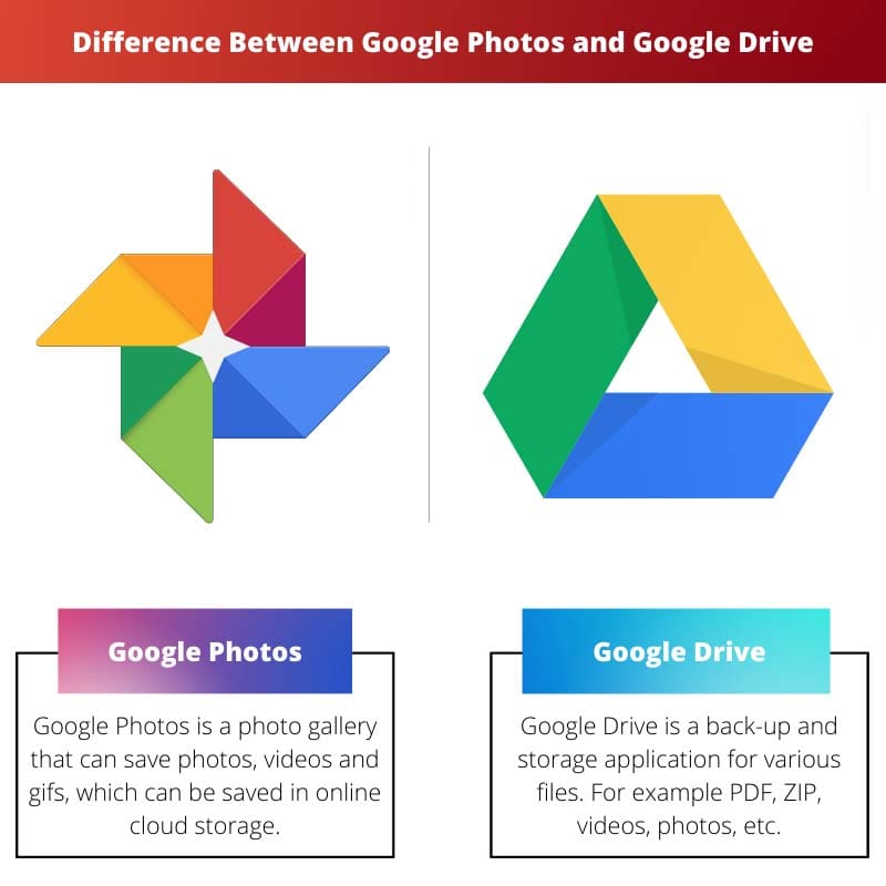 Difference Between Google Photos and Google Drive
