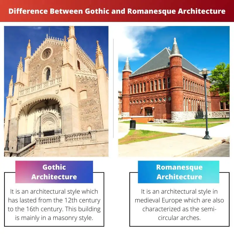 Verschil tussen gotische en romaanse architectuur