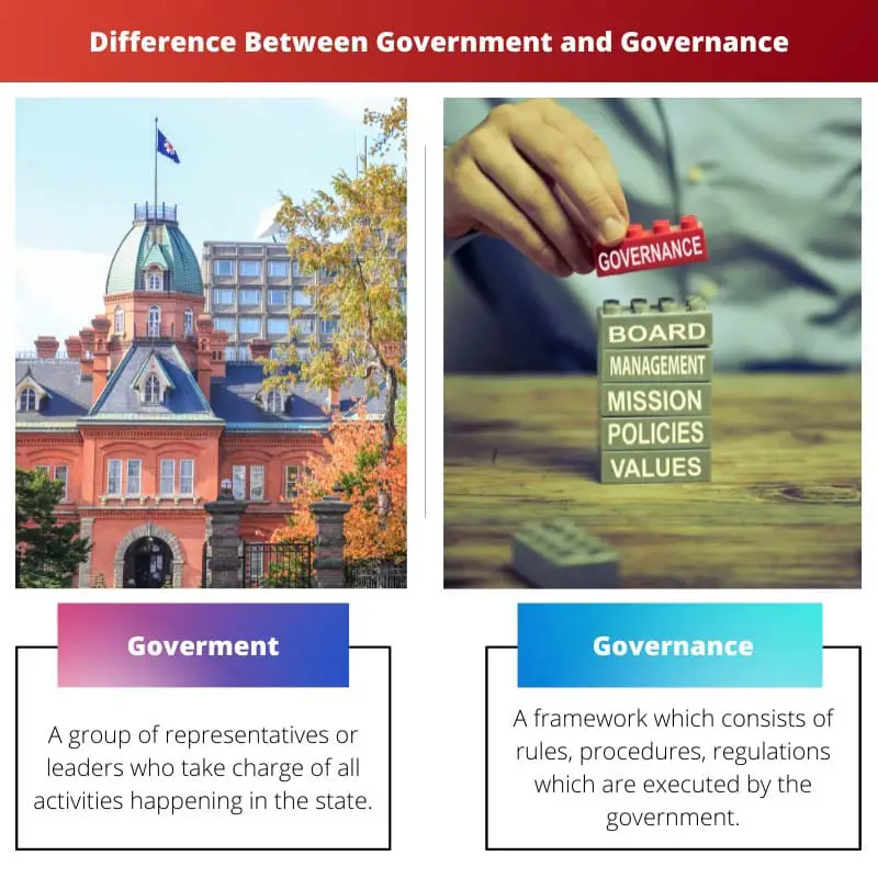 Difference Between Government and Governance