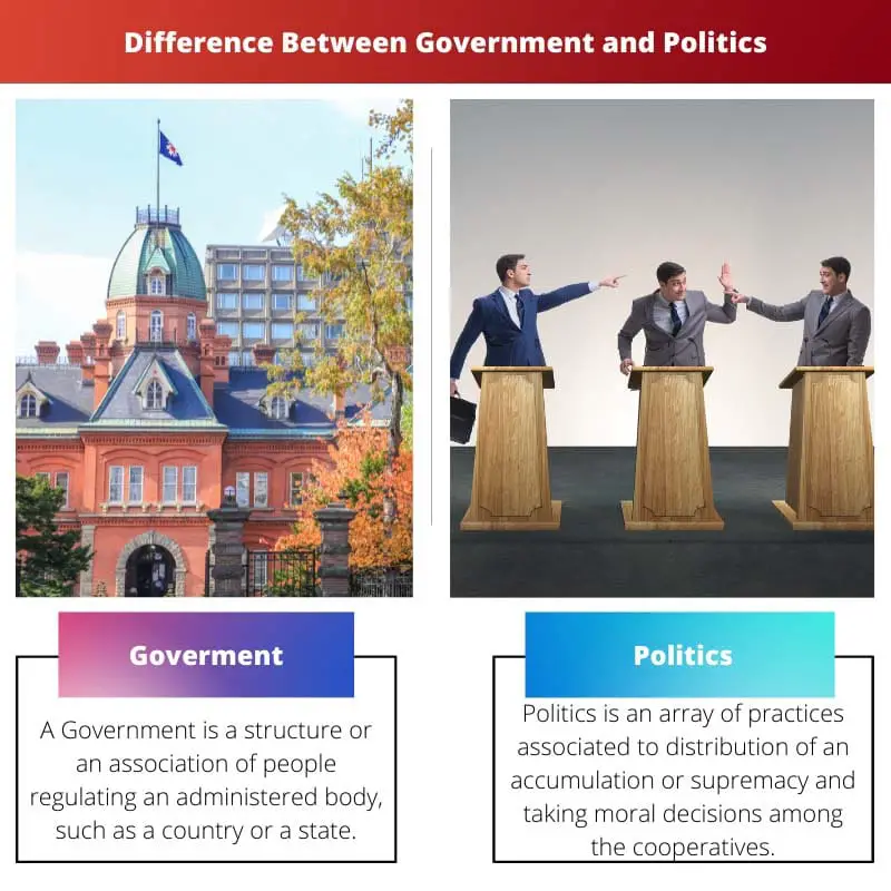Difference Between Government and Politics