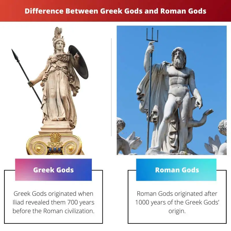 Forskellen mellem græske guder og romerske guder
