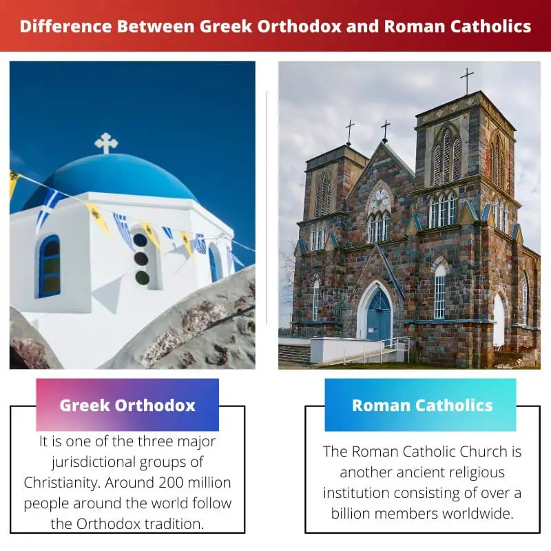 Difference Between Greek Orthodox and Roman Catholics