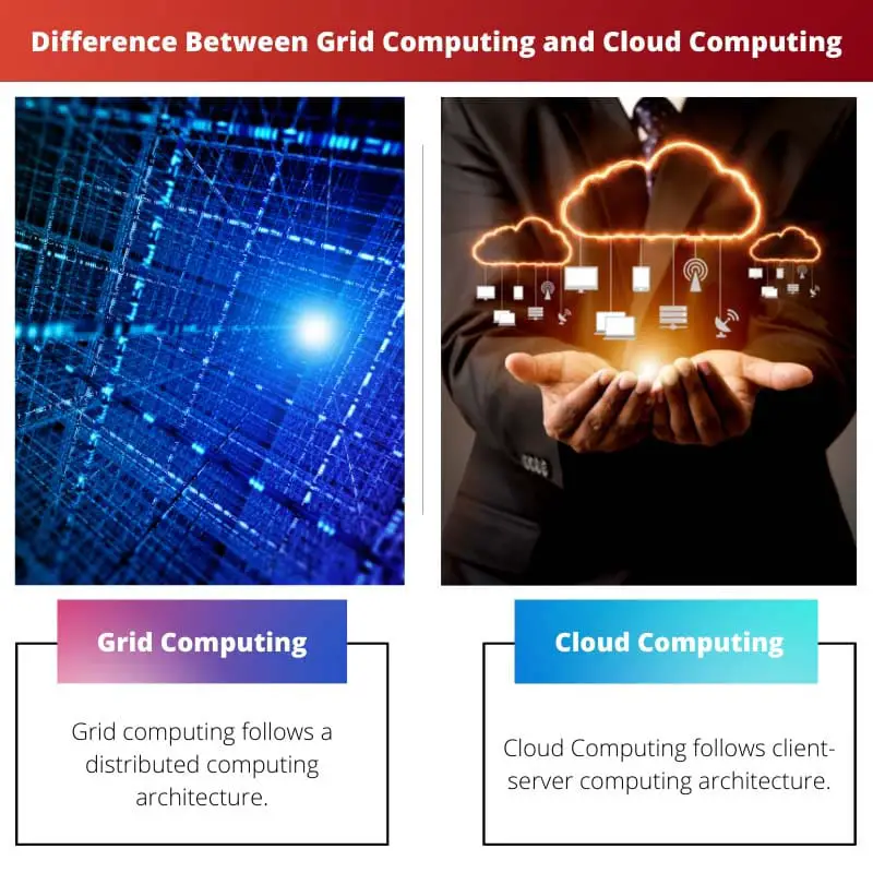 Rozdíl mezi Grid Computing a Cloud Computing