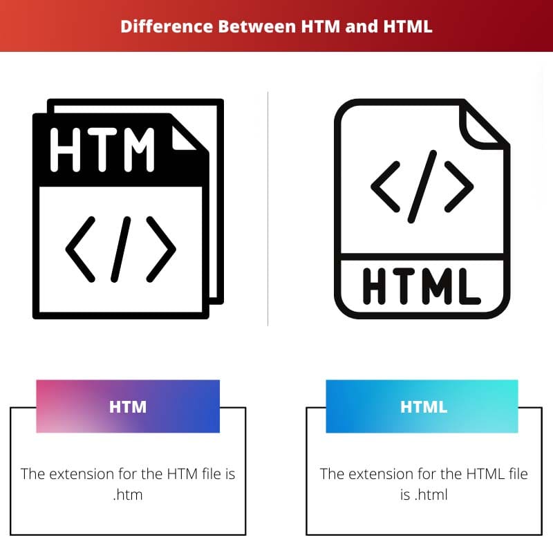 HTMとHTMLの違い