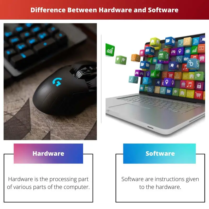 Difference Between Hardware and Software