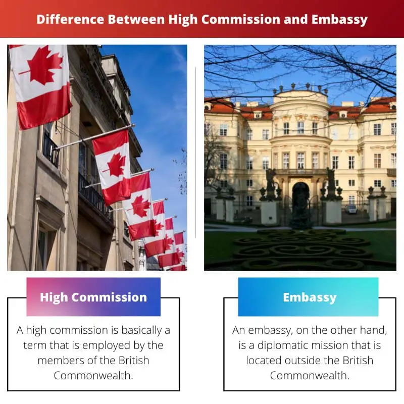 Разница между Верховной комиссией и посольством