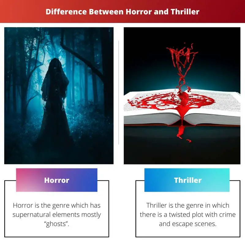 Difference Between Horror and Thriller