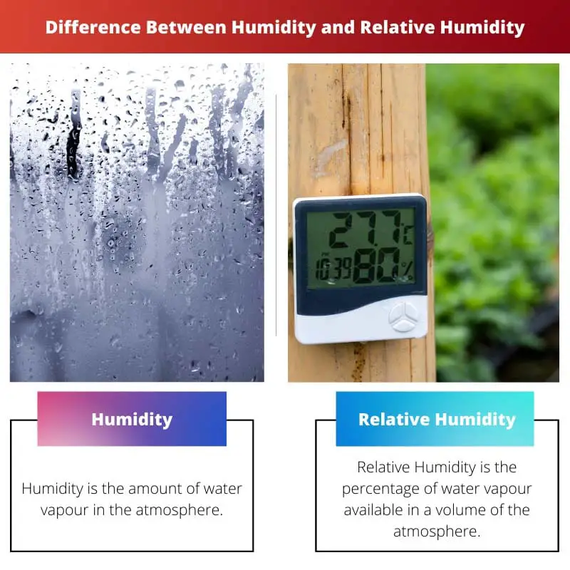 Rozdíl mezi vlhkostí a relativní vlhkostí 1