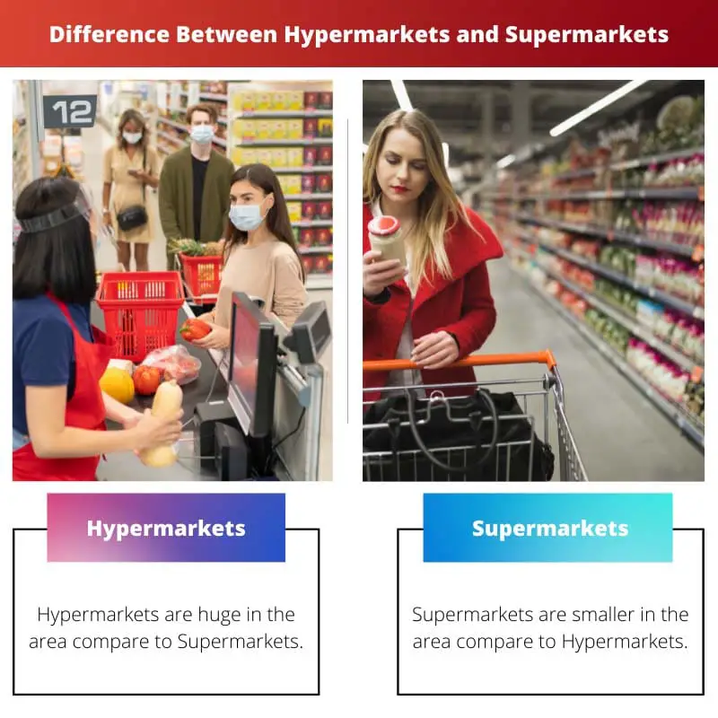 Difference Between Hypermarkets and Supermarkets