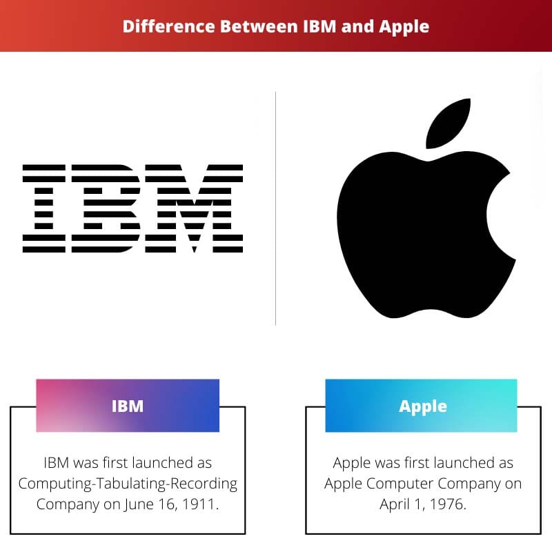 Ero IBM:n ja Applen välillä