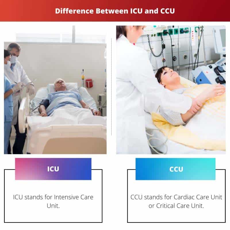 ΜΕΘ vs CCU: Διαφορά και σύγκριση