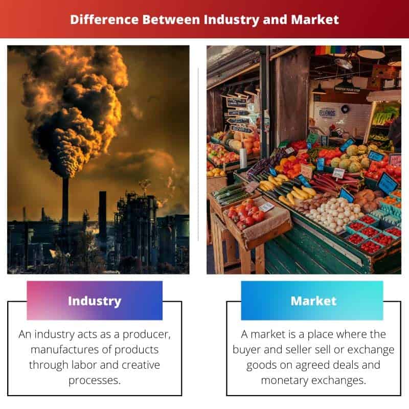 Verschil tussen industrie en markt