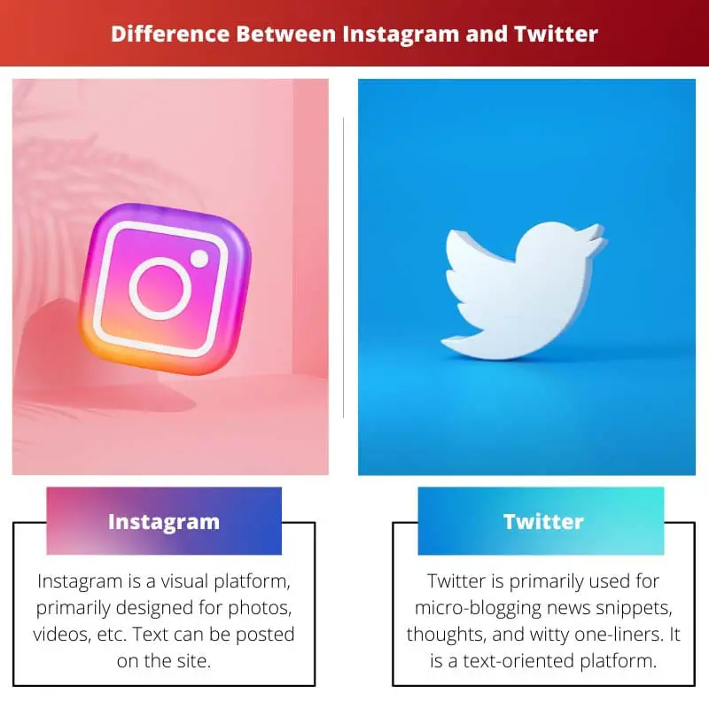 Difference Between Instagram and Twitter