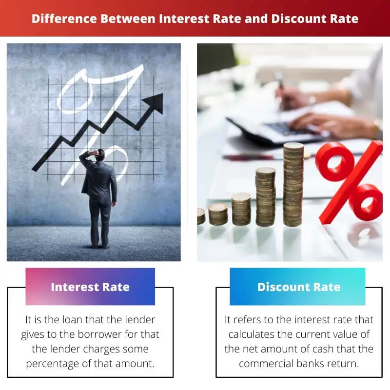 Difference Between Interest Rate and Discount Rate