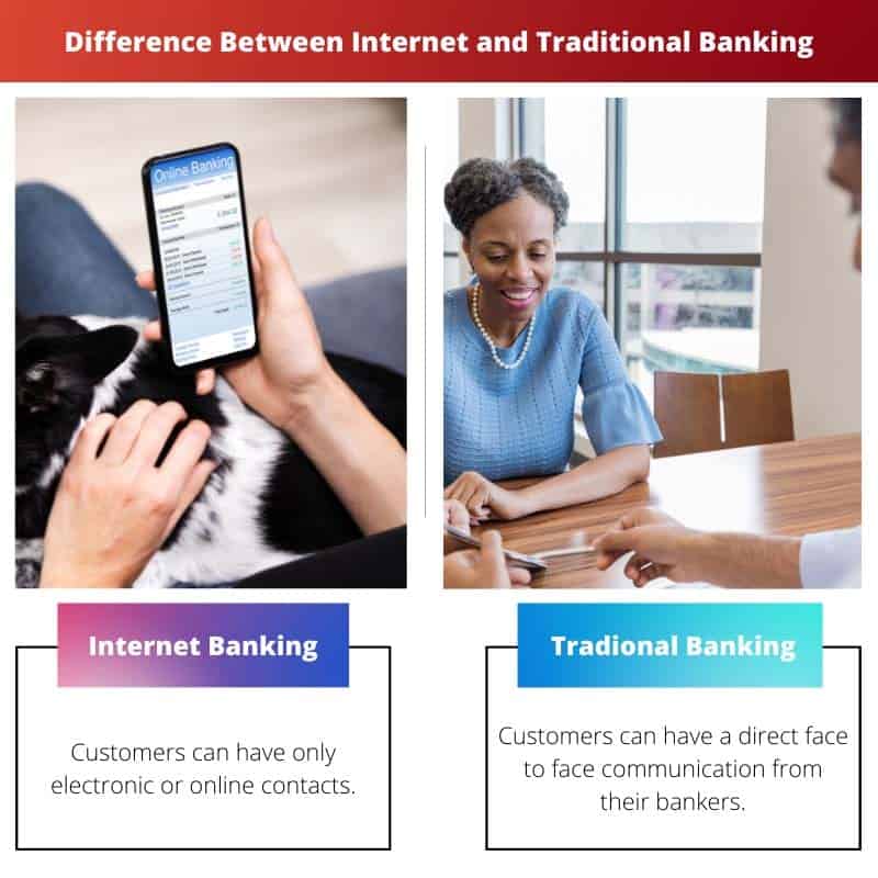 Diferença entre internet e banco tradicional