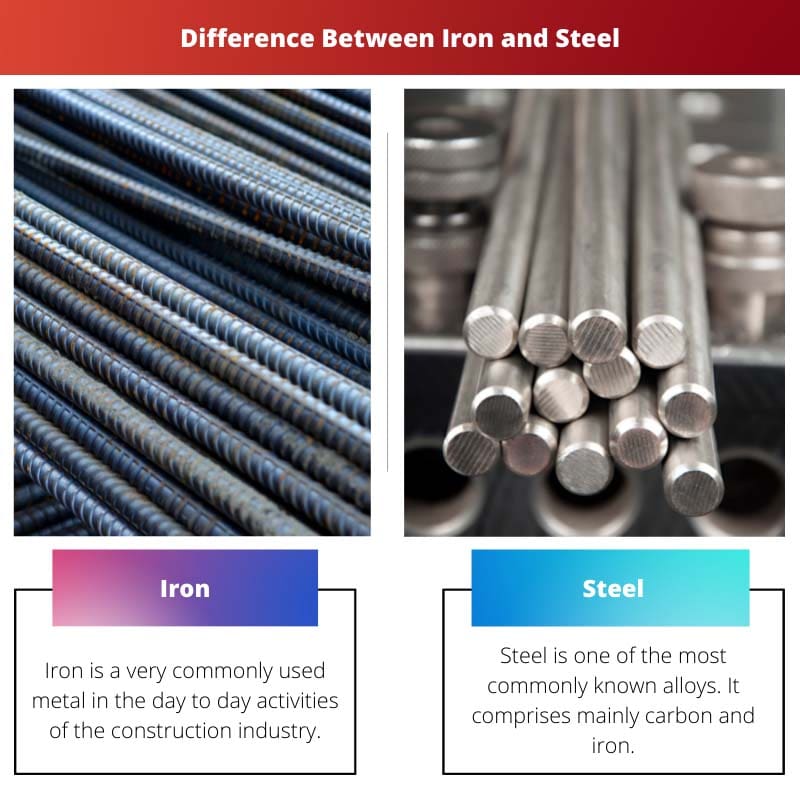 Différence entre le fer et l'acier