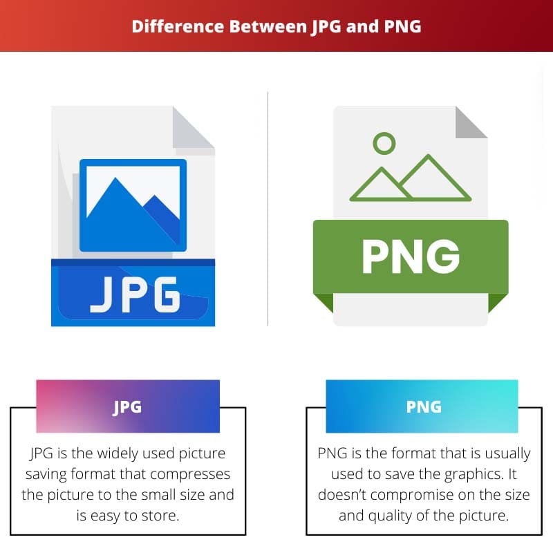 Difference Between JPG and PNG