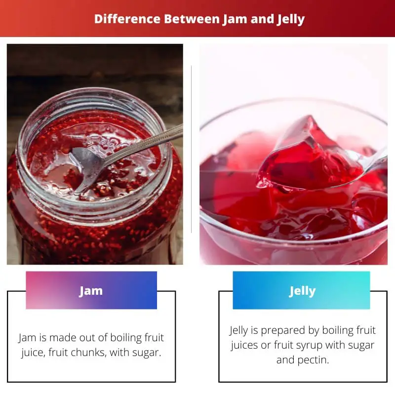 Difference Between Jam and Jelly