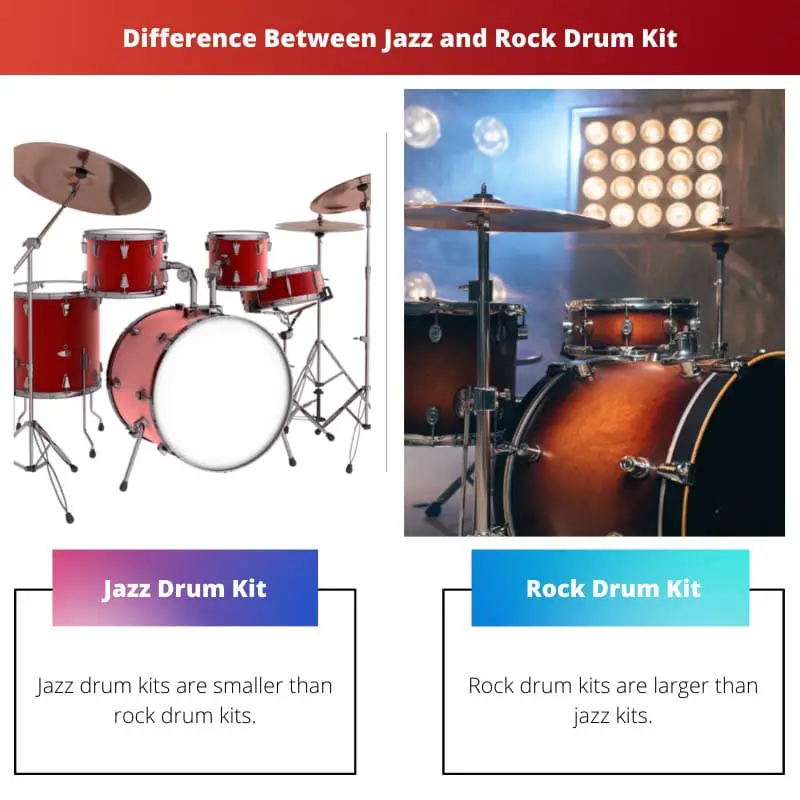 Unterschied zwischen Jazz- und Rock-Drum-Kit