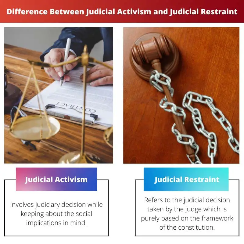 Erinevus kohtuliku aktiivsuse ja kohtuliku piirangu vahel