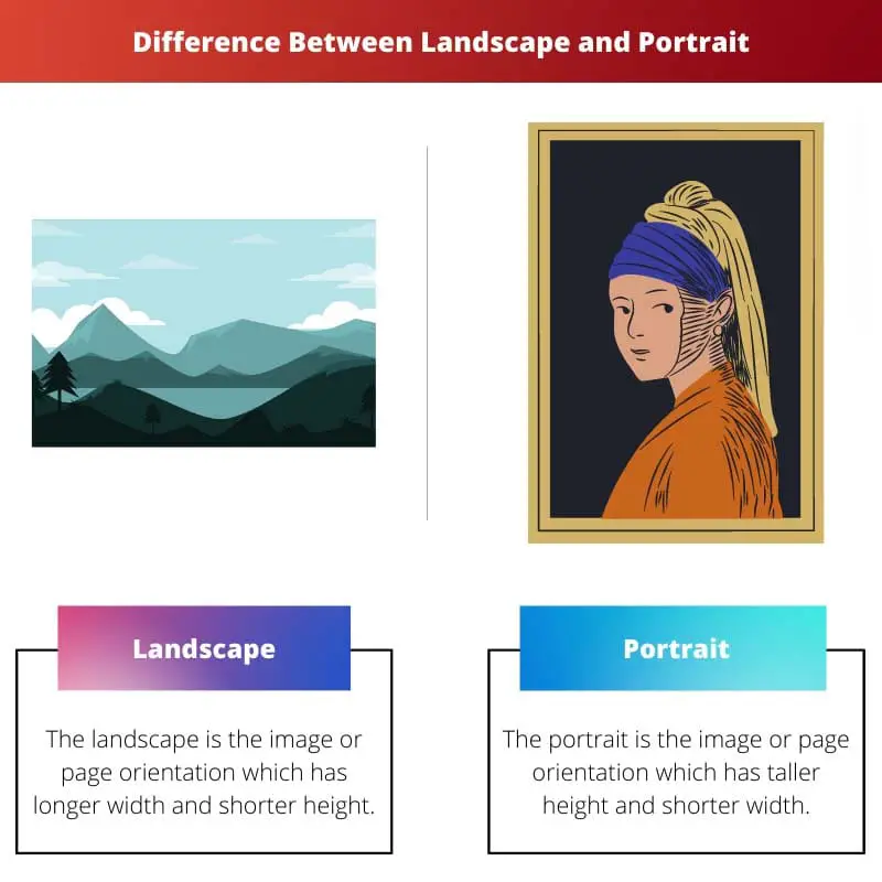 Difference Between Landscape and Portrait