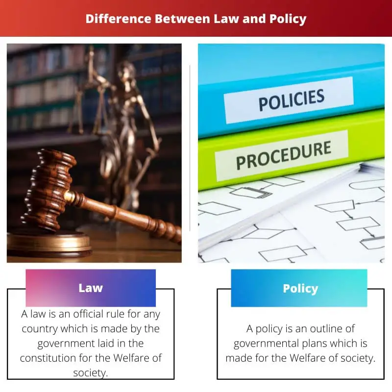 Difference Between Law and Policy
