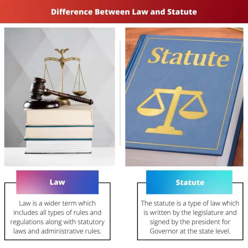 Difference Between Law and Statute