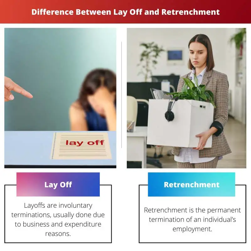 Difference Between Lay Off and Retrenchment
