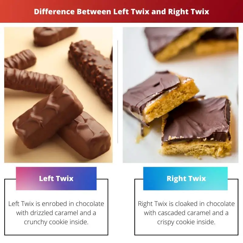 Difference Between Left Twix and Right