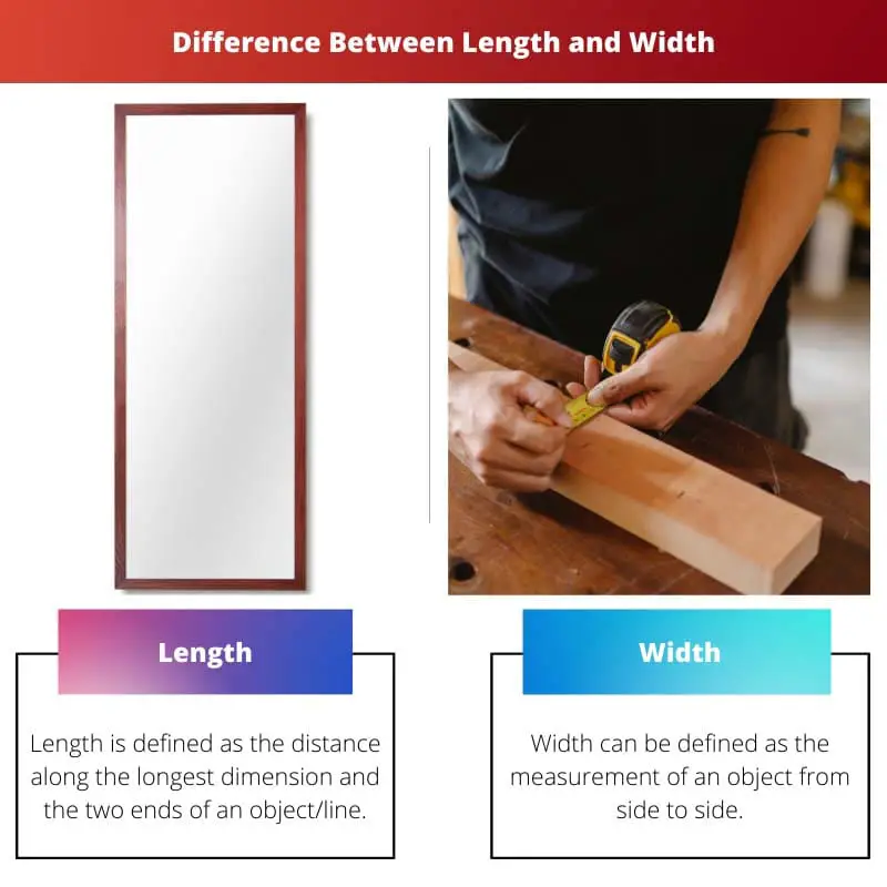 Diferença entre comprimento e largura