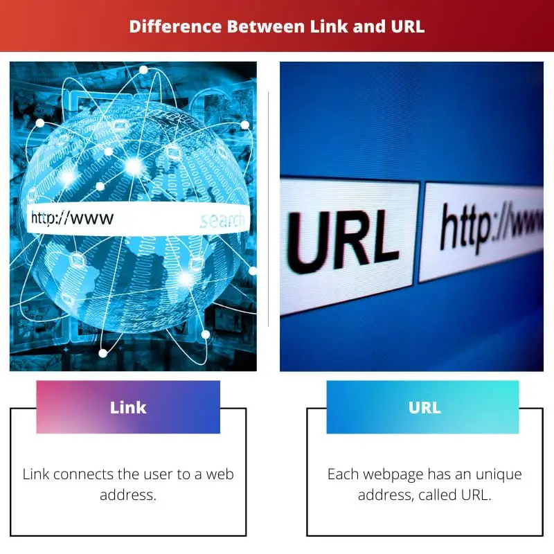 Difference Between Link and URL