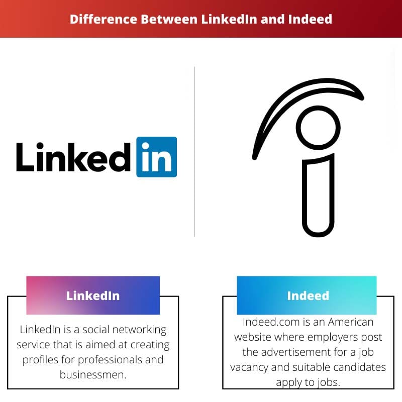 Difference Between LinkedIn and Indeed