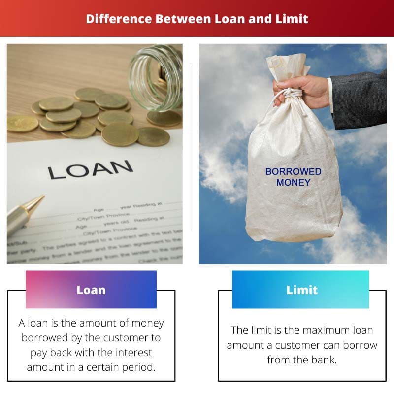 Difference Between Loan and Limit