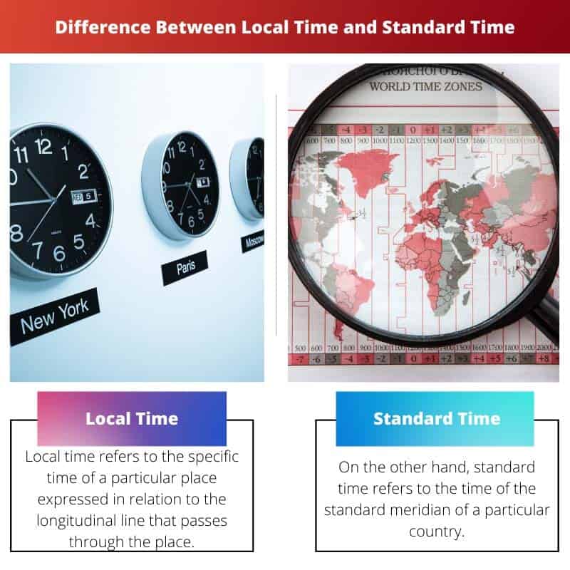 Diferença entre a hora local e a hora padrão