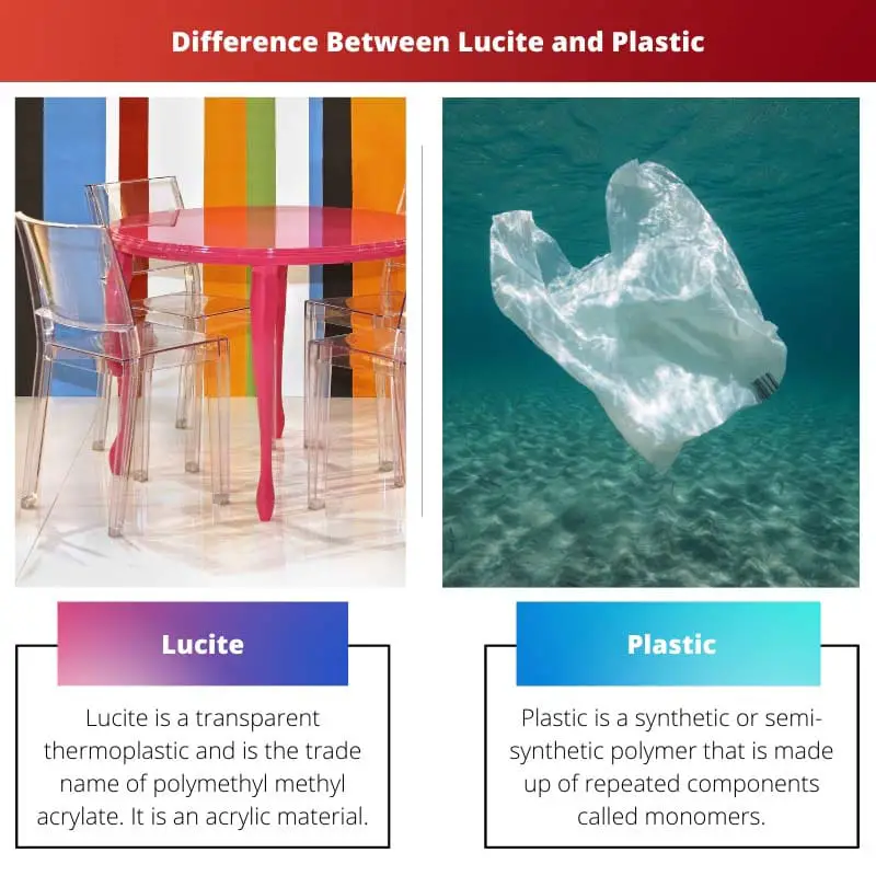 Difference Between Lucite and Plastic