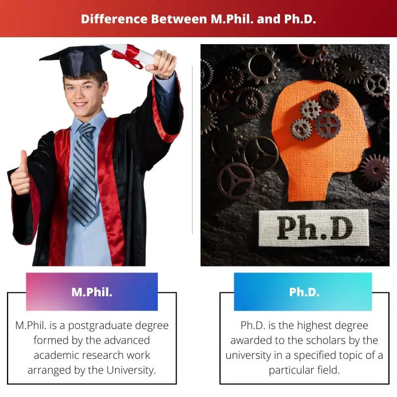 Diferença entre M.Phil . e Ph.D.