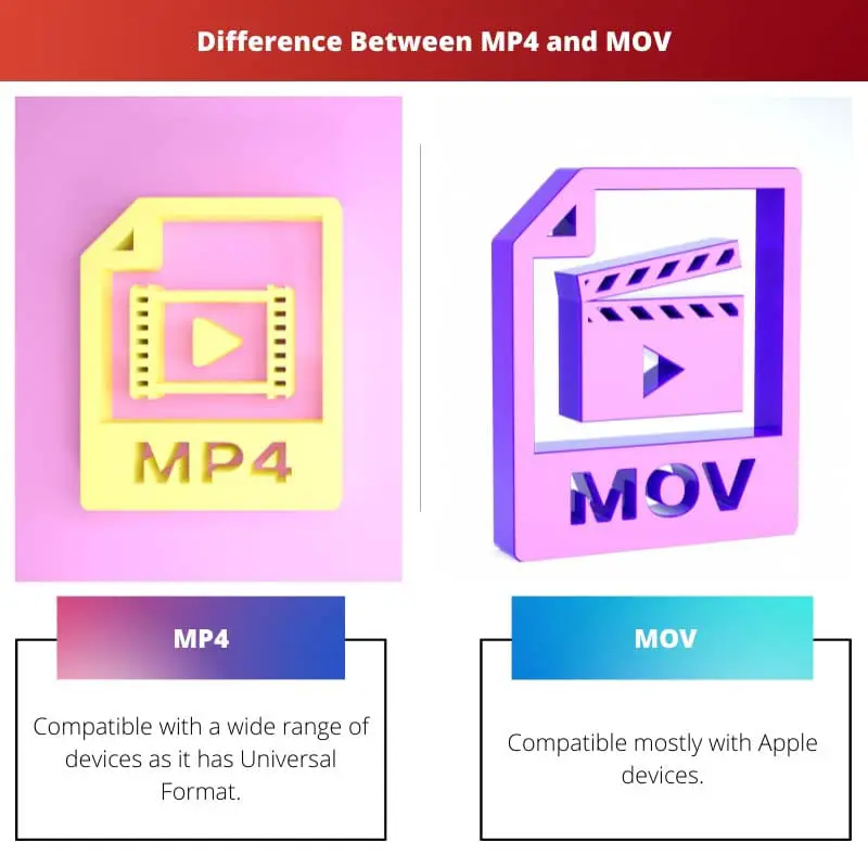 Sự khác biệt giữa MP4 và MOV