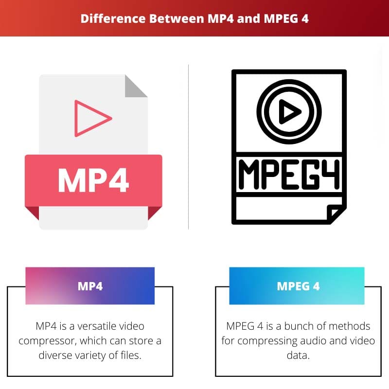 Verschil tussen MP4 en MPEG 4