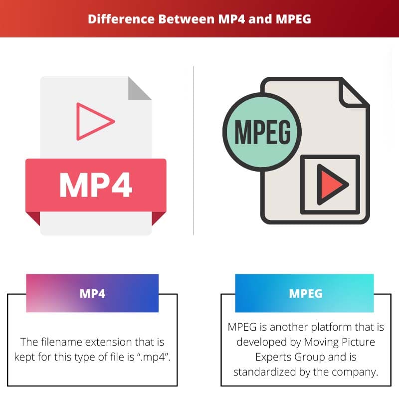 Difference Between MP4 and MPEG