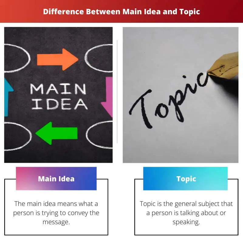 Difference Between Main Idea and Topic