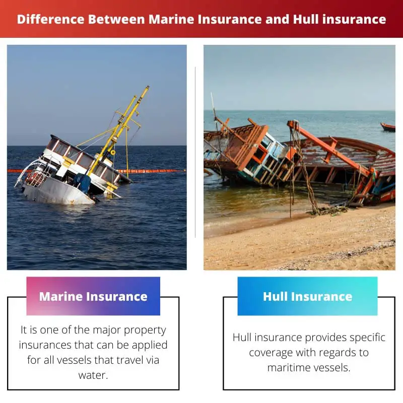समुद्री बीमा और हल बीमा के बीच अंतर