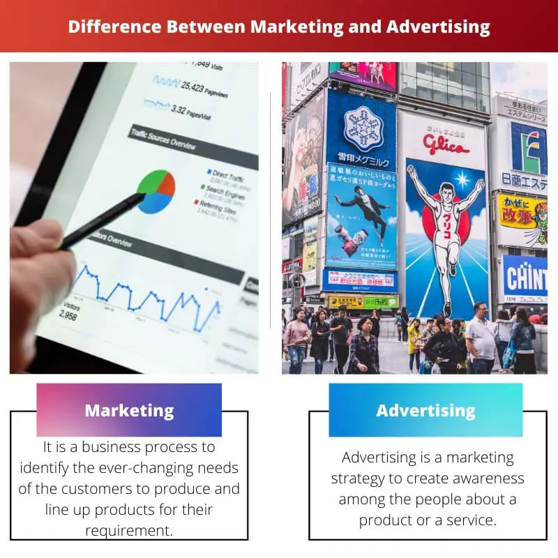 मार्केटिंग और विज्ञापन के बीच अंतर