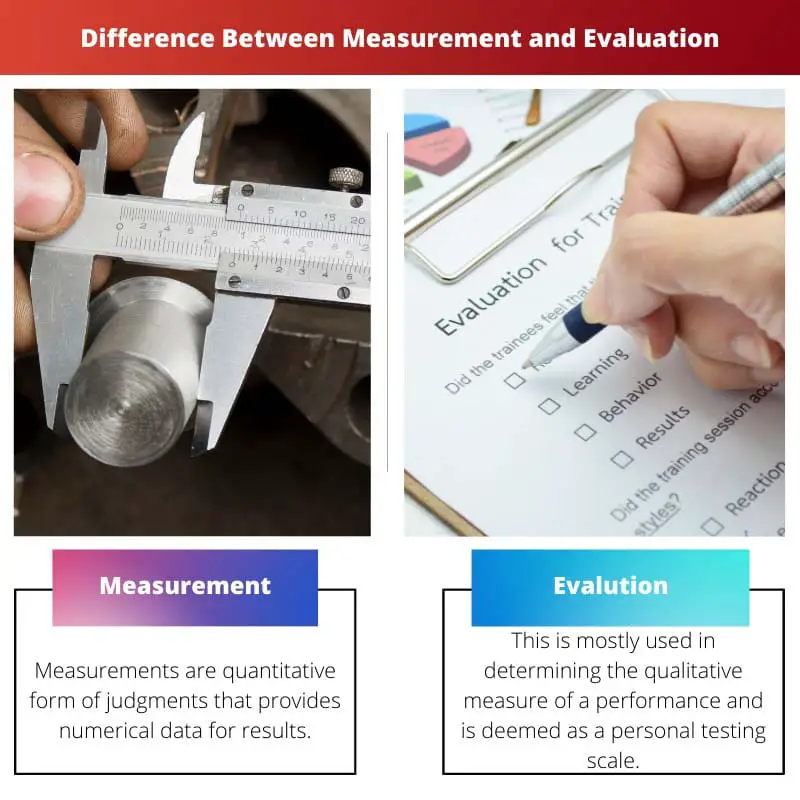 Difference Between Measurement and Evaluation