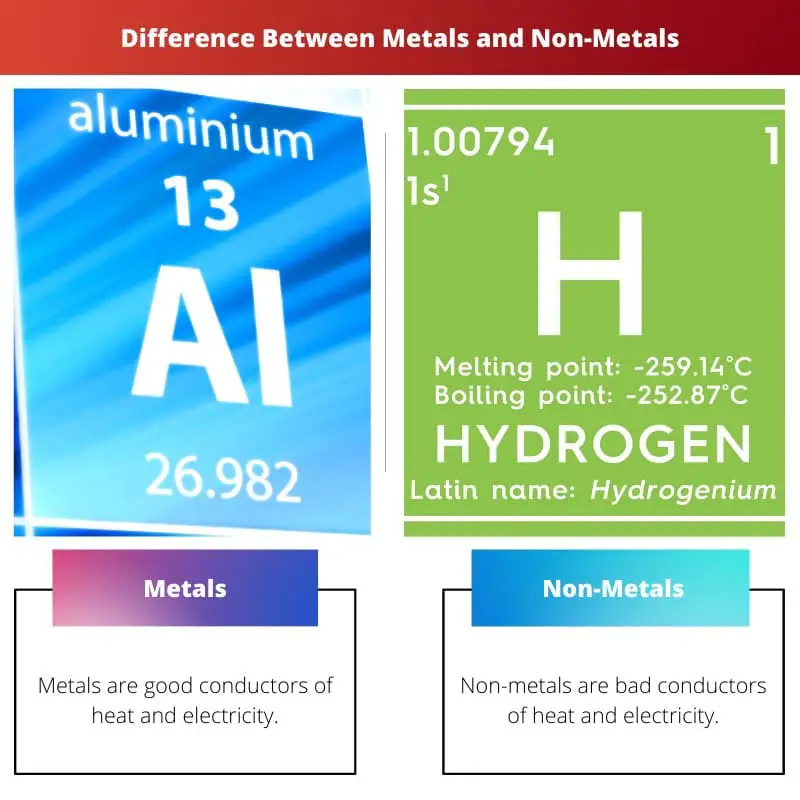 Difference Between Metals and Non Metals