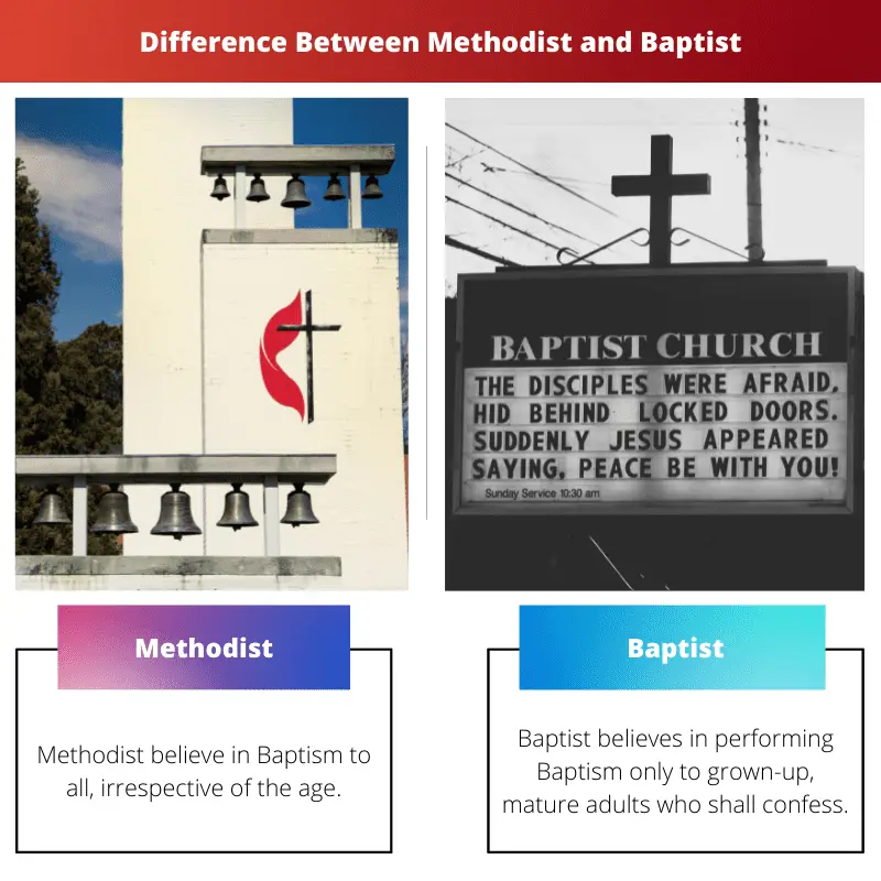 Différence entre méthodiste et baptiste